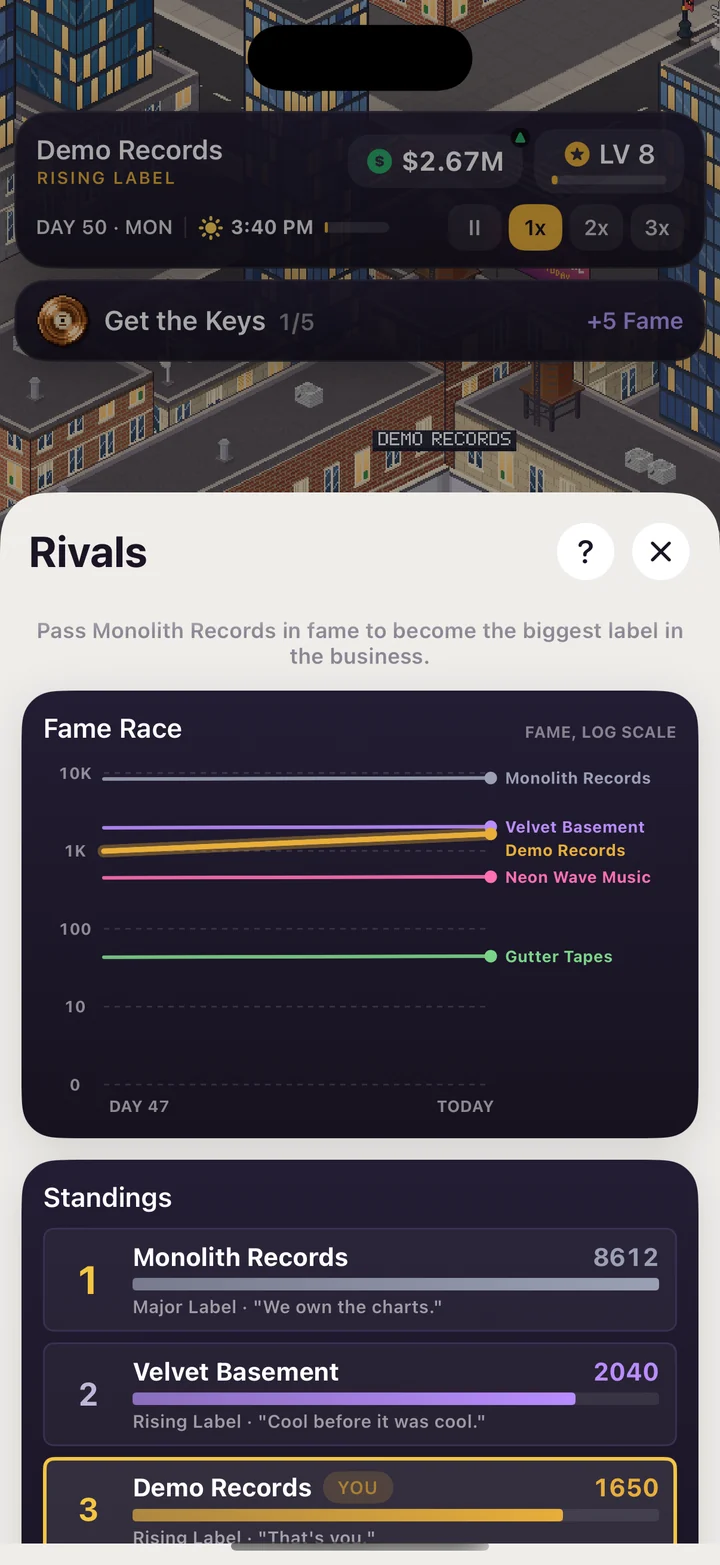 Rivals race